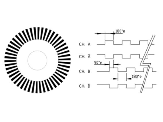 RT2/Encoder/0-500Nm